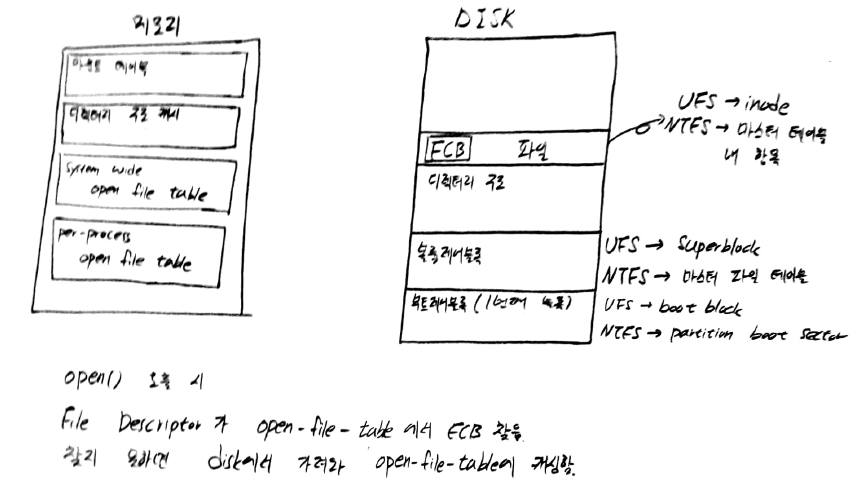 파일 시스템에서 디스크와 메모리